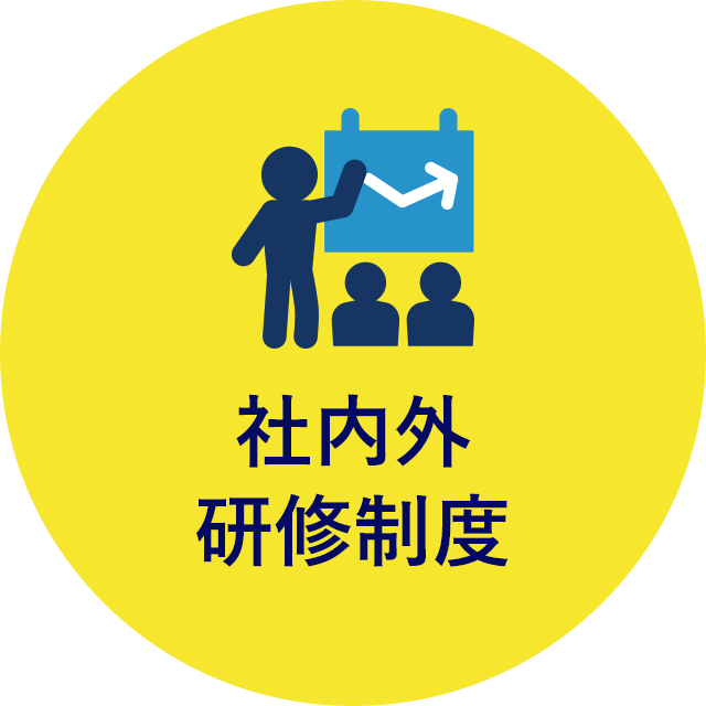 社内外研修制度
